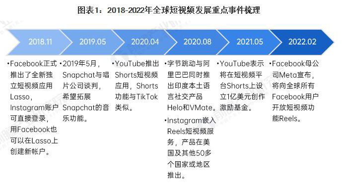 谷歌广告Tiktok推广  第5张