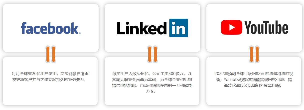 谷歌广告海外社交媒体营销  第4张