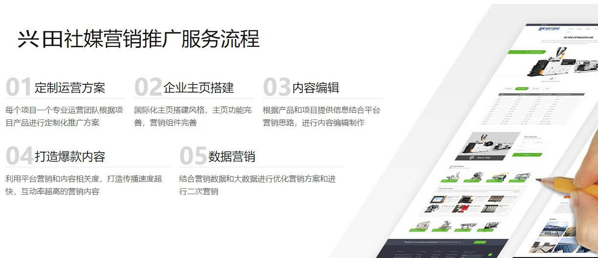 谷歌广告海外社交媒体营销  第5张